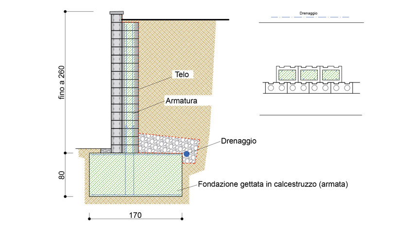 Particolare Muro Di Sostegno.Stackton Stecken Statt Mauern Decollo